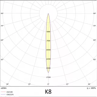 VL-ARENA 200-09-K8-5K (70 RA)